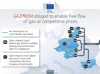 EU bank courts controversy with €1.5bn gas pipe investment